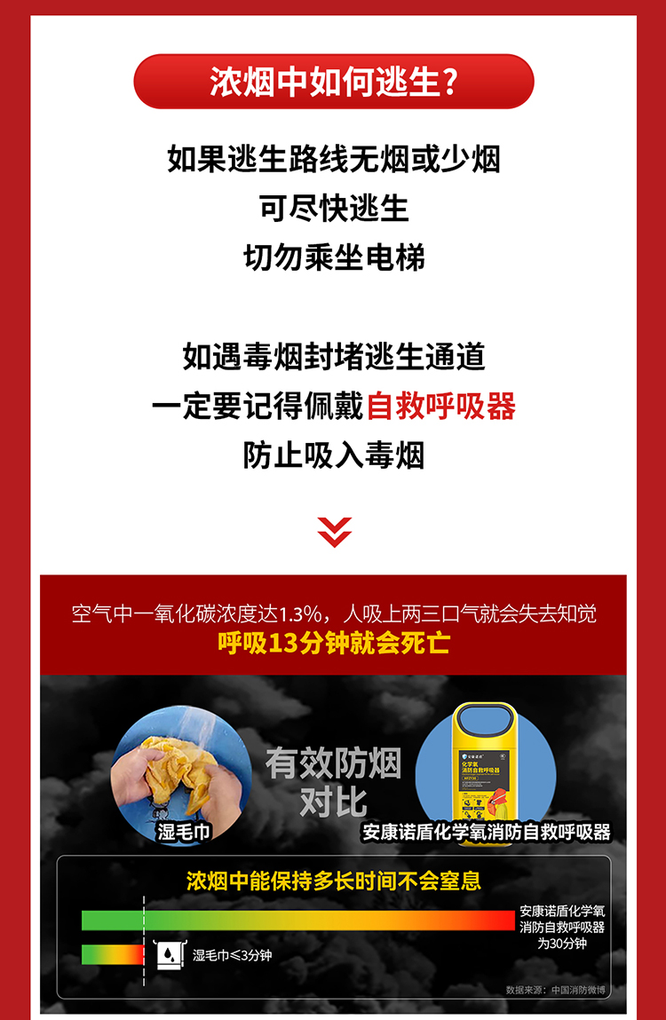你知道嗎？火場(chǎng)中80%的遇難者因它致死_03.jpg